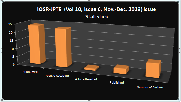 IOSR Journal